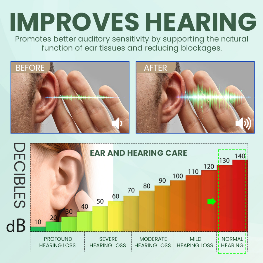 🔥Don’t Miss Out! Natravor®  Ear Care Solution – Limited Stock Available